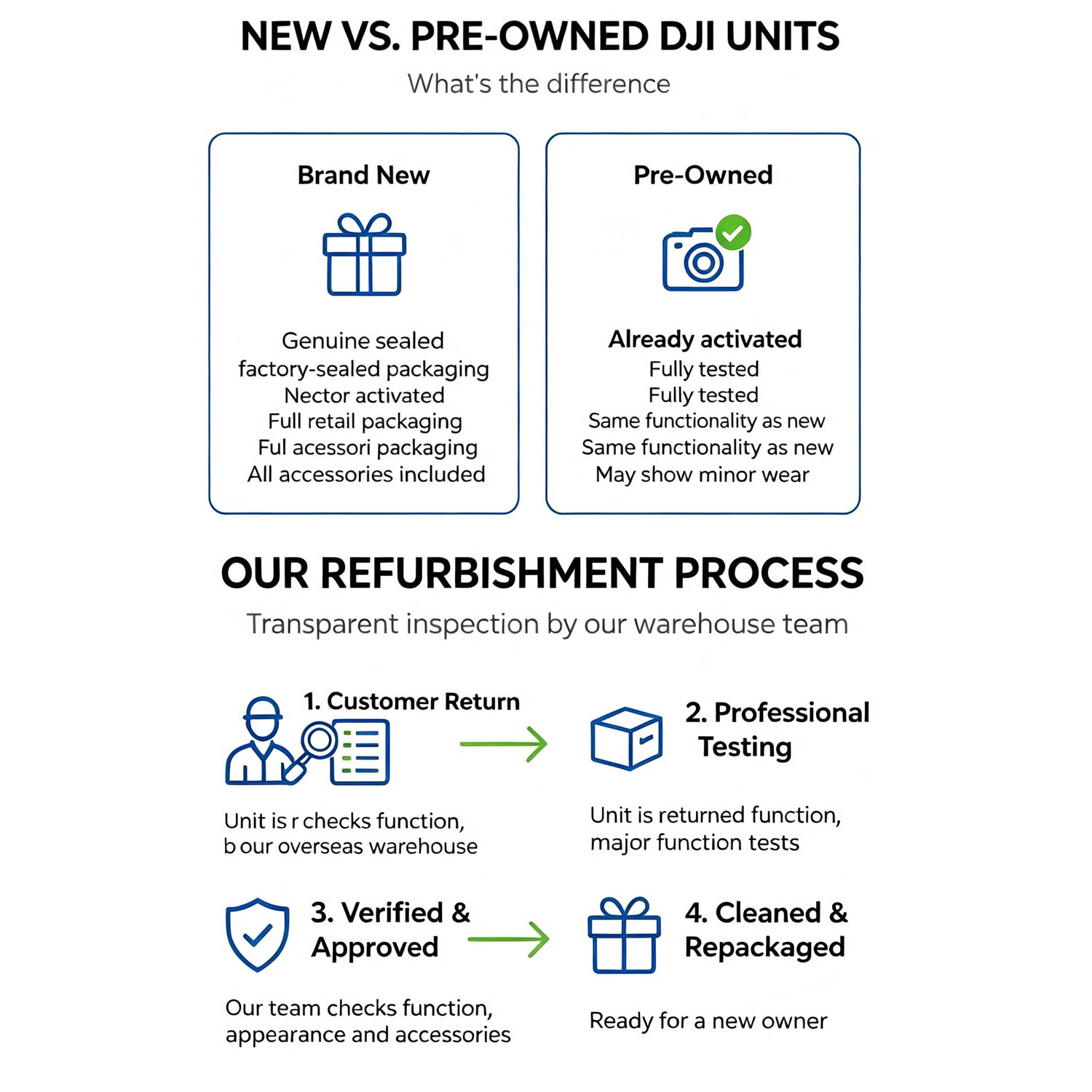 Refurbish DJI Mini 3 Drones wi - Drone Video Production 评论和价格
